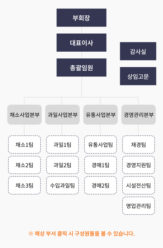 조직도 2025년 1월 1일 개편