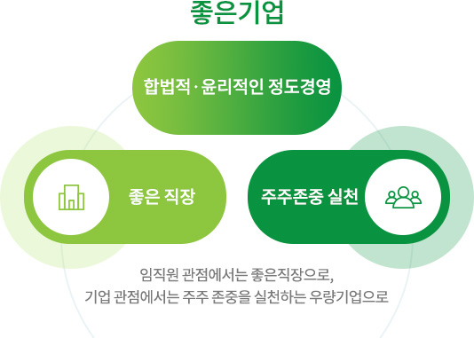 입력 필요