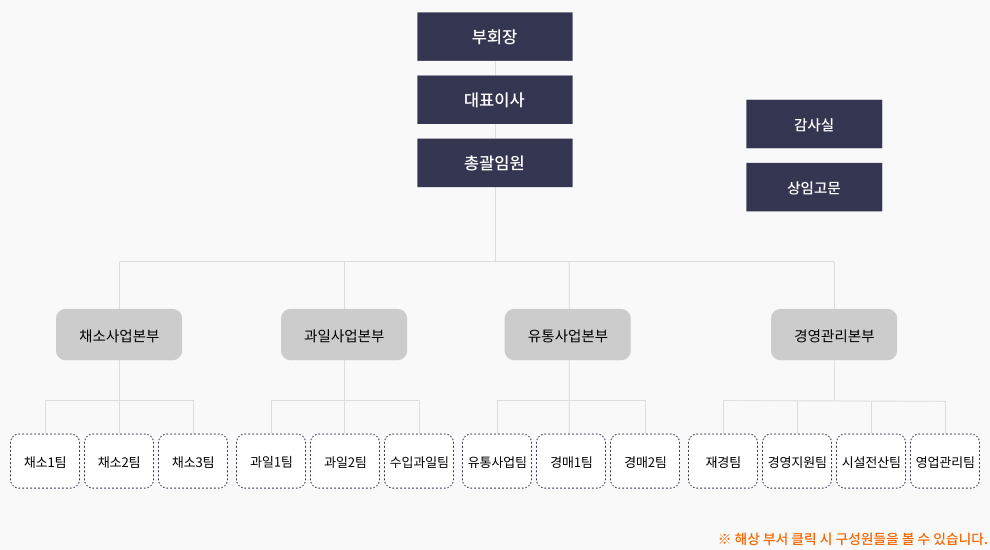 조직도 2025년 1월 1일 개편